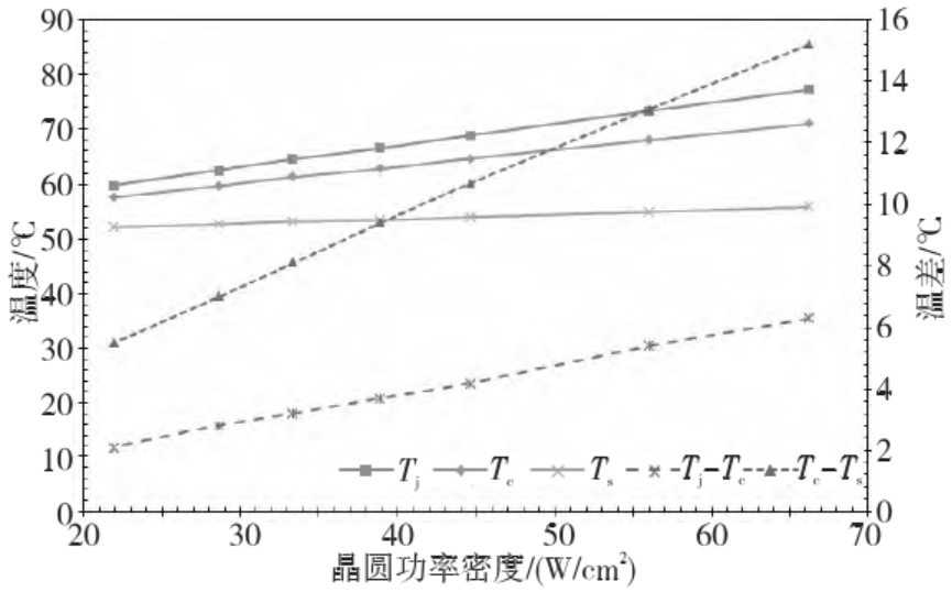 FCBGA封装的 CPU 芯片散热性能影响因素研究的图15