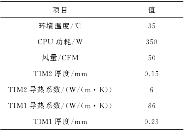 FCBGA封装的 CPU 芯片散热性能影响因素研究的图11
