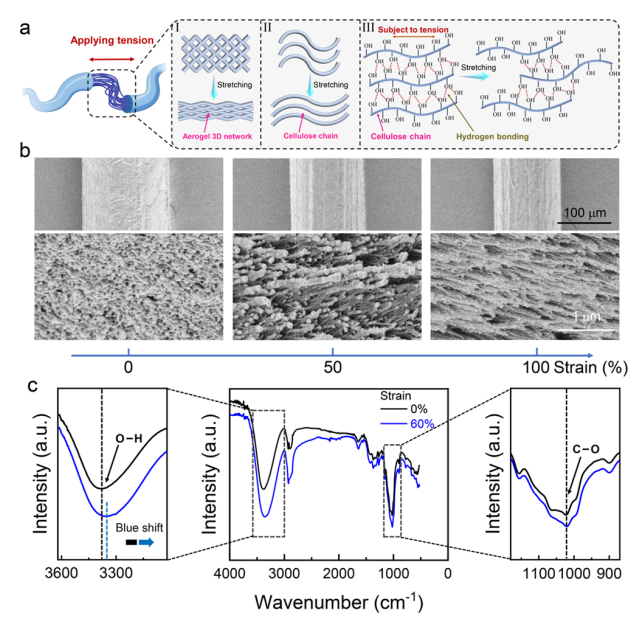 一种具有优异力学性能的气凝胶纤维隔热材料的图6