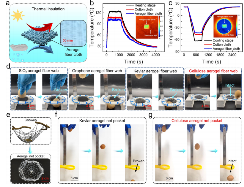 一种具有优异力学性能的气凝胶纤维隔热材料的图7