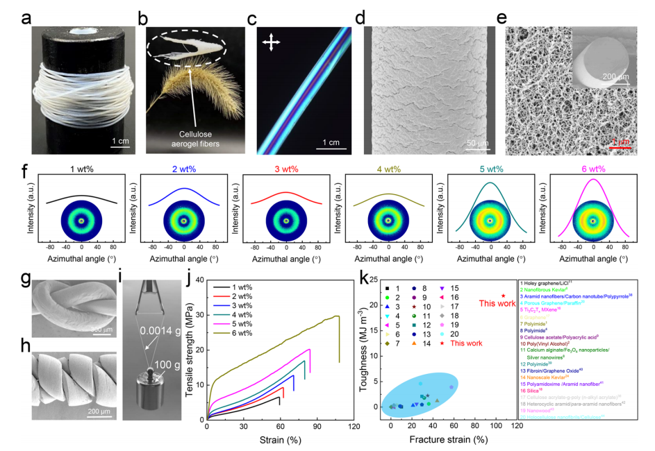 一种具有优异力学性能的气凝胶纤维隔热材料的图5