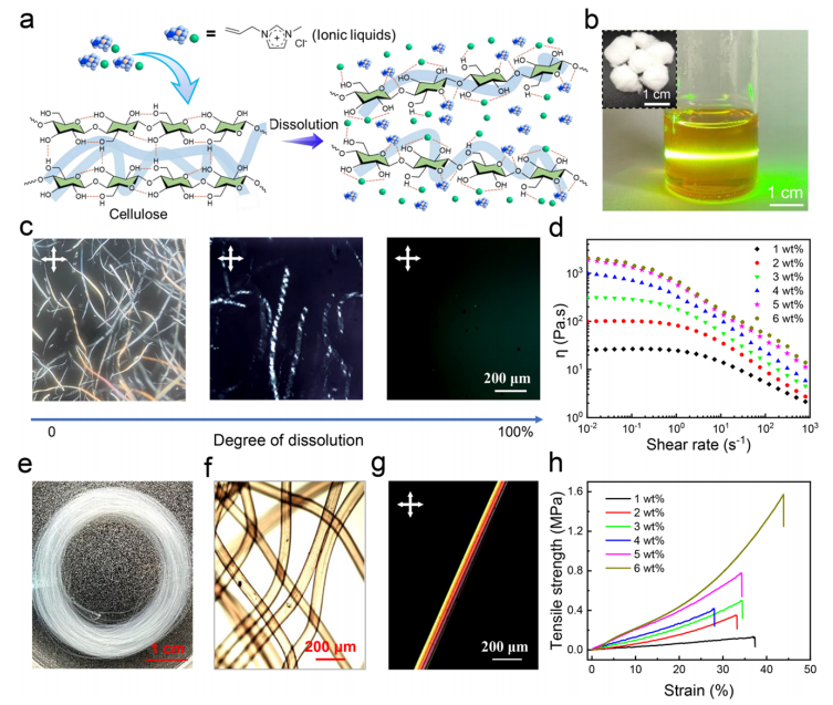 一种具有优异力学性能的气凝胶纤维隔热材料的图4