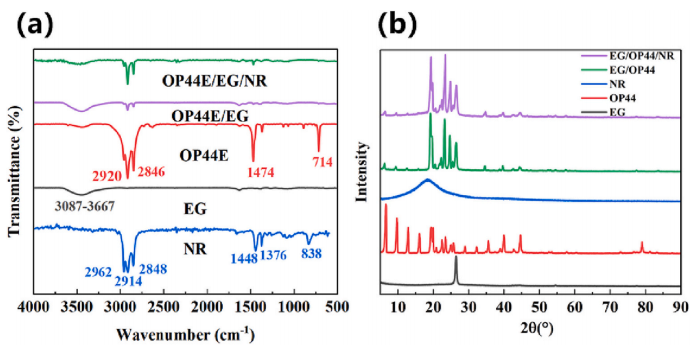 一种用于电池热管理的石墨基复合相变材料的图8