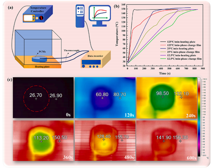一种用于热管理的柔性相变薄膜材料的图10