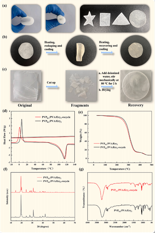 一种用于热管理的柔性相变薄膜材料的图9