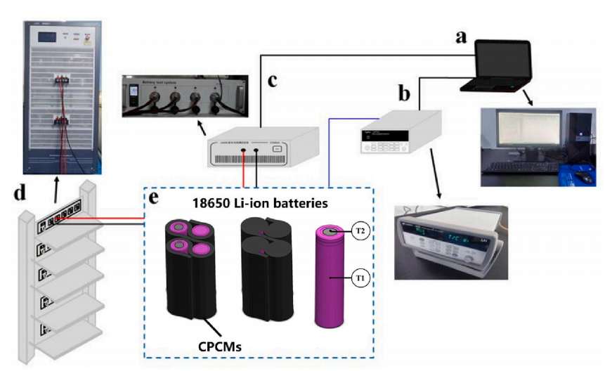 一种用于电池热管理的石墨基复合相变材料的图5