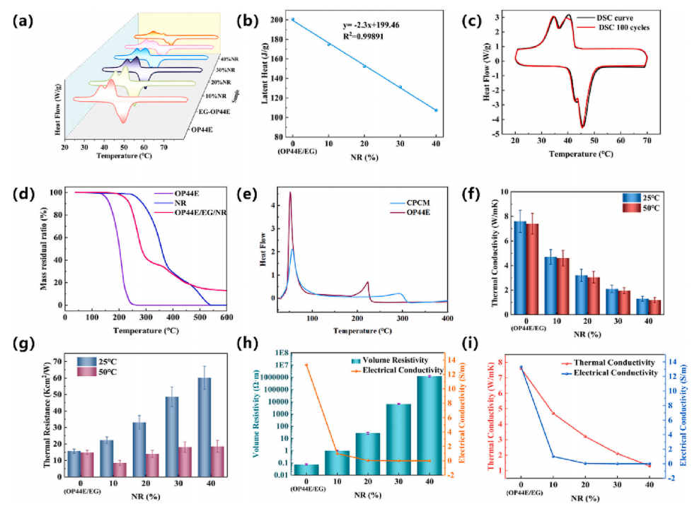 一种用于电池热管理的石墨基复合相变材料的图9