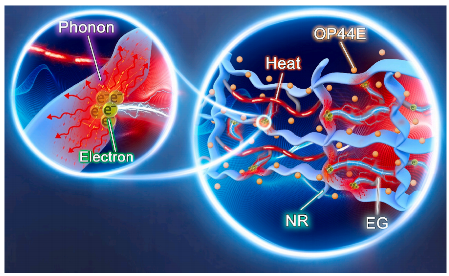 一种用于电池热管理的石墨基复合相变材料的图11