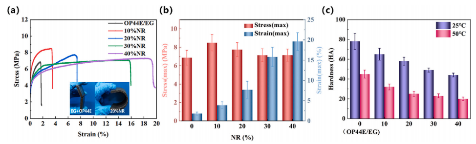 一种用于电池热管理的石墨基复合相变材料的图10