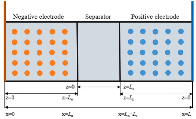 基于扁平热管的电池热管理系统耦合模型与热电性能分析的图5