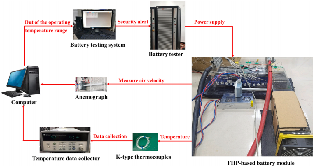 基于扁平热管的电池热管理系统耦合模型与热电性能分析的图8