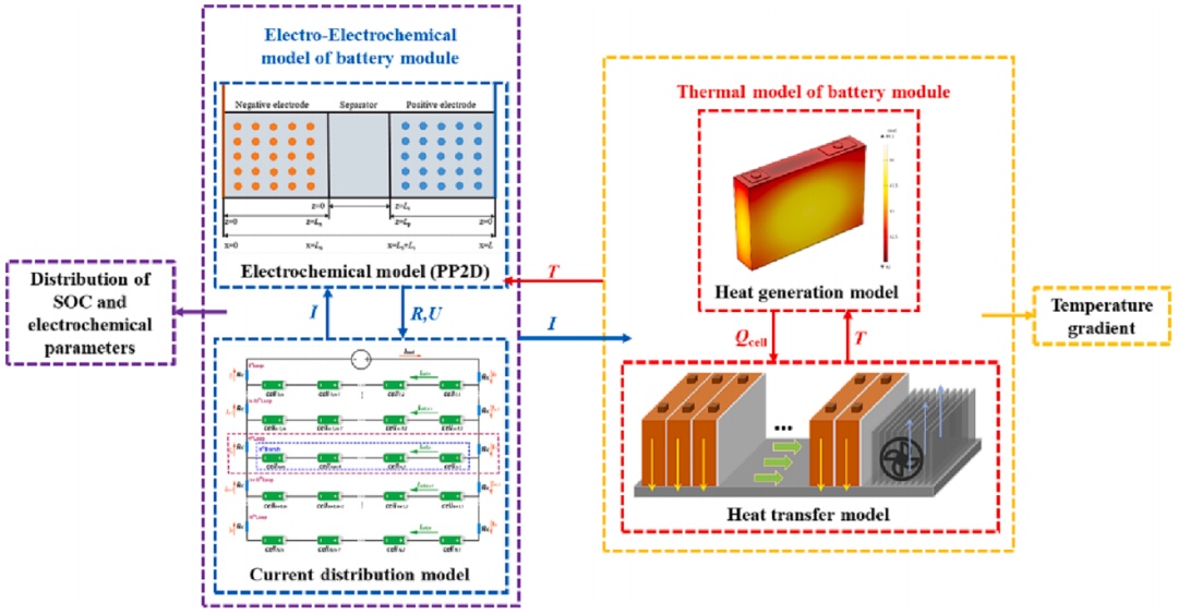 基于扁平热管的电池热管理系统耦合模型与热电性能分析的图4