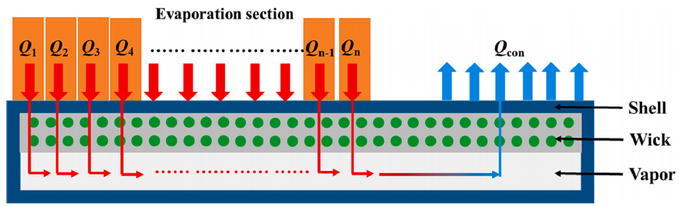 基于扁平热管的电池热管理系统耦合模型与热电性能分析的图6
