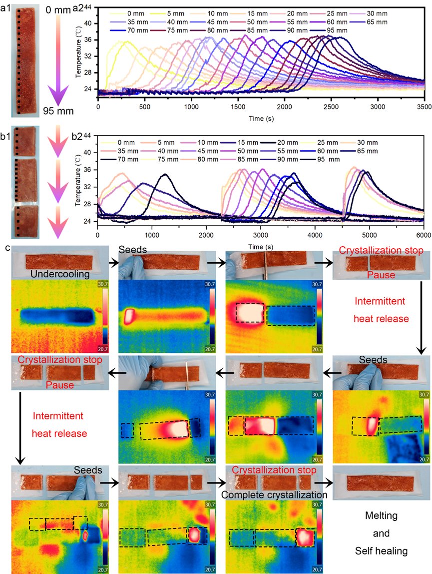 一种间歇放热相变材料，可用于地板辐射采暖系统的热管理的图4