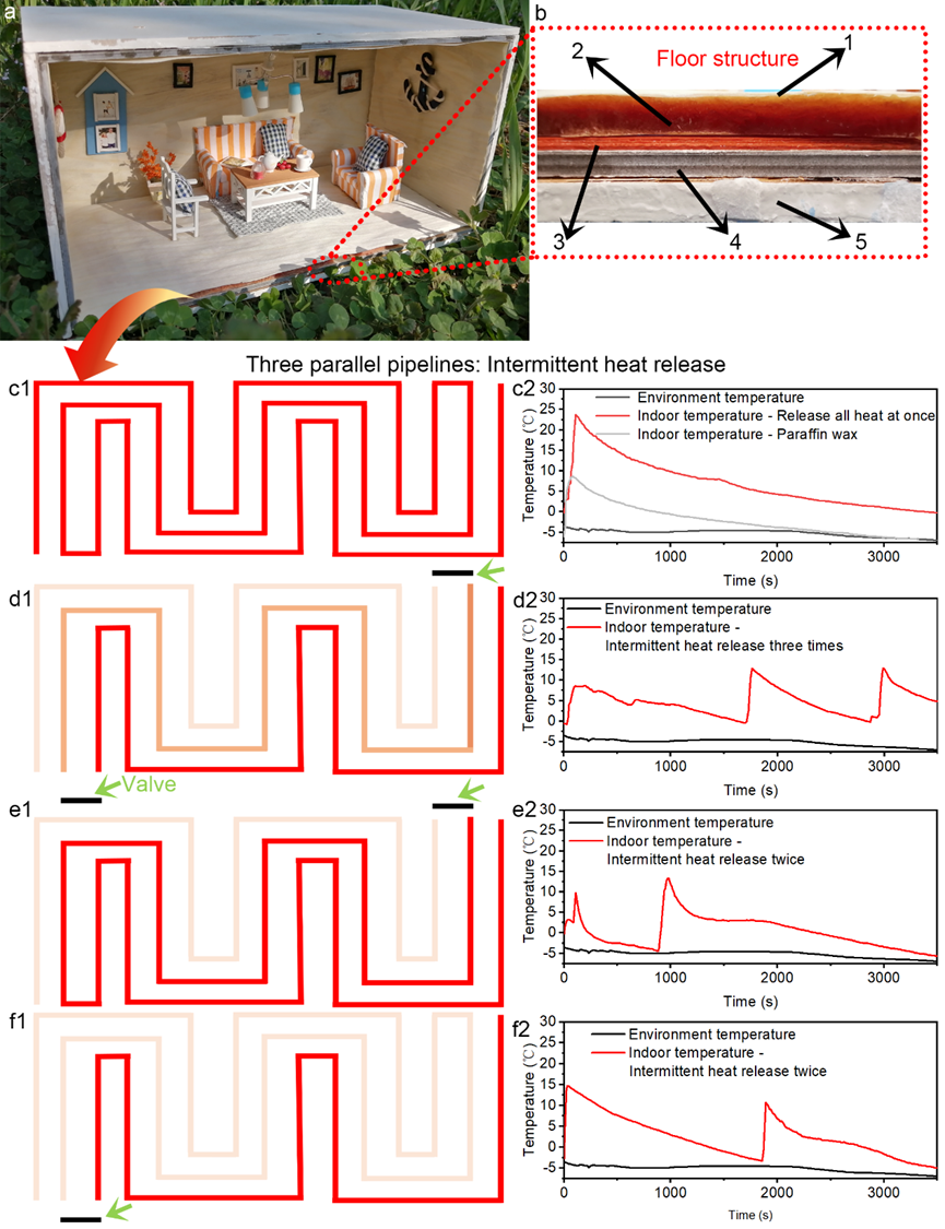 一种间歇放热相变材料，可用于地板辐射采暖系统的热管理的图6