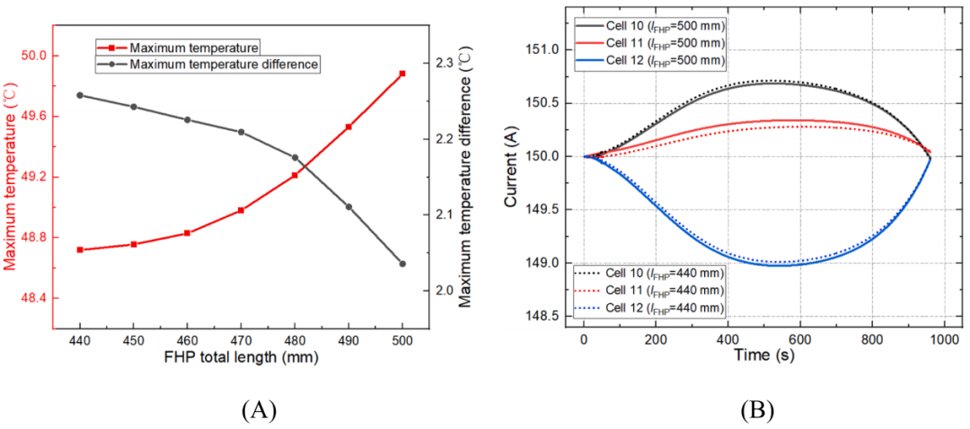 基于扁平热管的电池热管理系统耦合模型与热电性能分析的图9