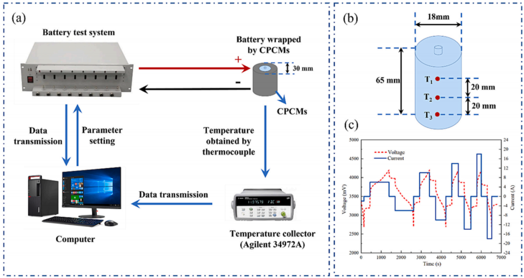用于电池热管理的具有增强电绝缘性的宽温域柔性相变材料的图4