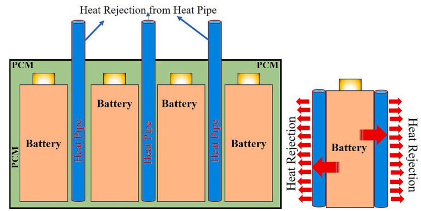 采用电池冷却方法的锂离子电池热管理策略：现状与挑战的图8