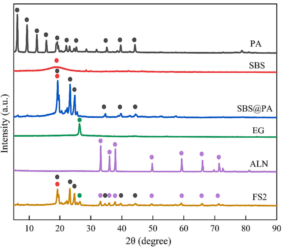 用于电池热管理的具有增强电绝缘性的宽温域柔性相变材料的图8