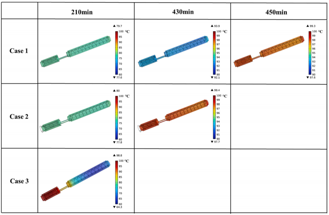 用于井下电子设备的混合热管理系统的图6