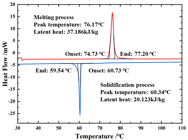 用于井下电子设备的混合热管理系统的图4