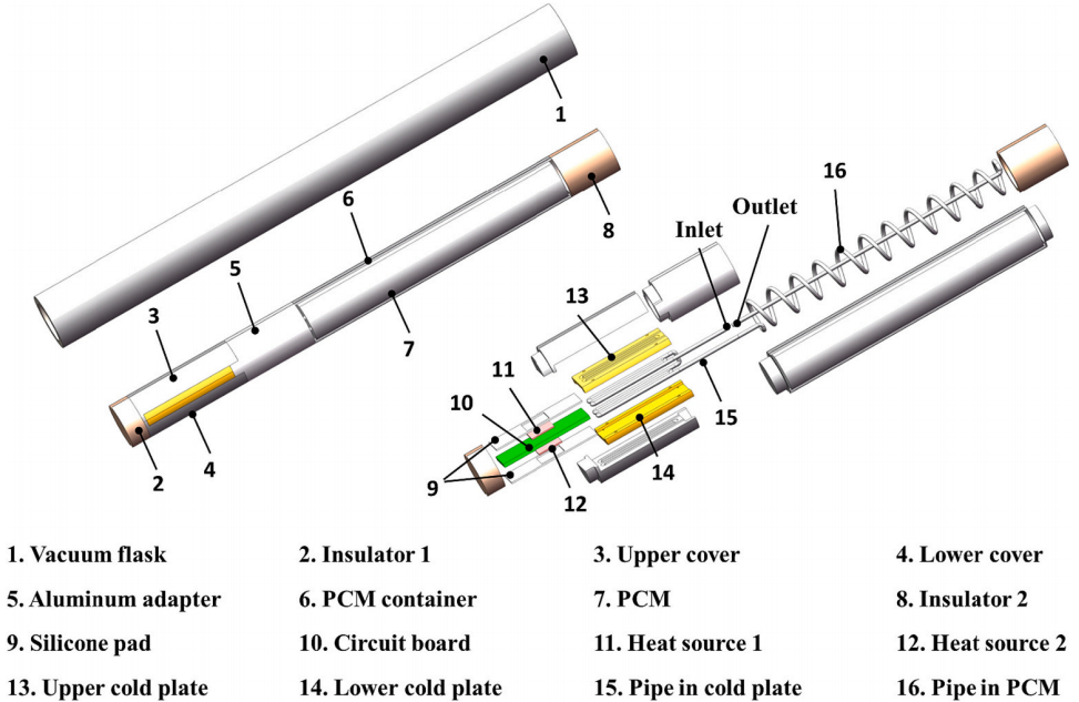 用于井下电子设备的混合热管理系统的图3