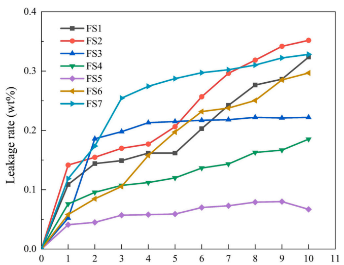 用于电池热管理的具有增强电绝缘性的宽温域柔性相变材料的图6