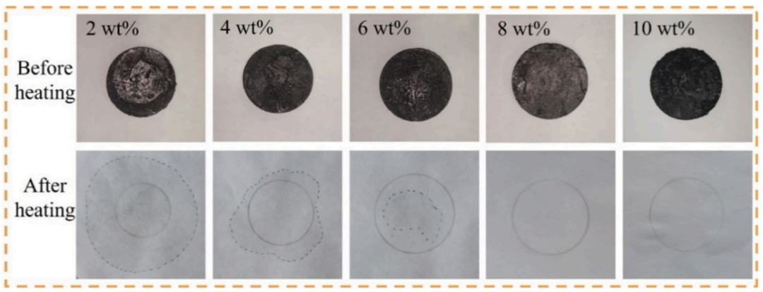 用于电池热管理的具有增强电绝缘性的宽温域柔性相变材料的图5