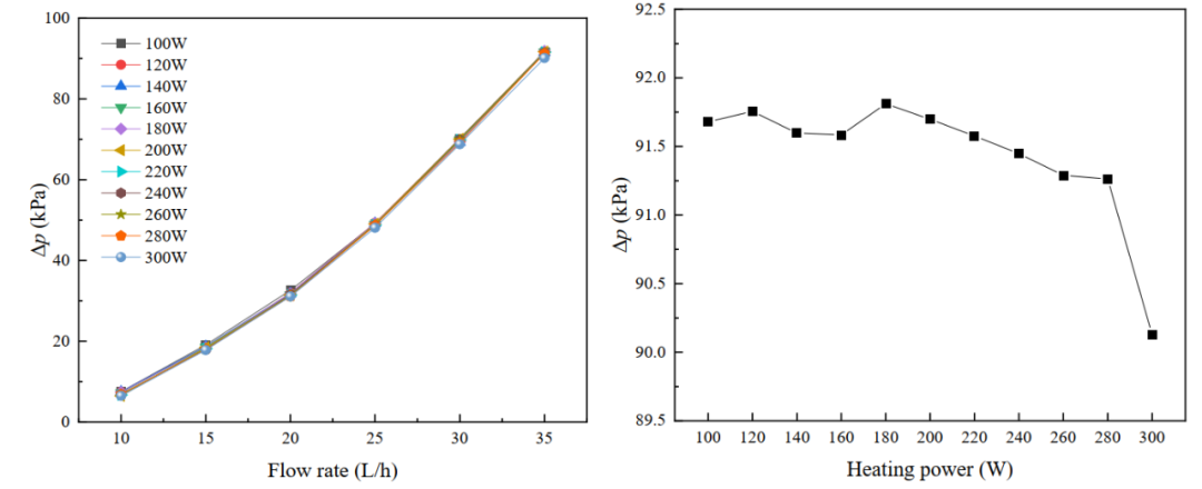 一种用于服务器芯片散热的液冷板实验研究的图19