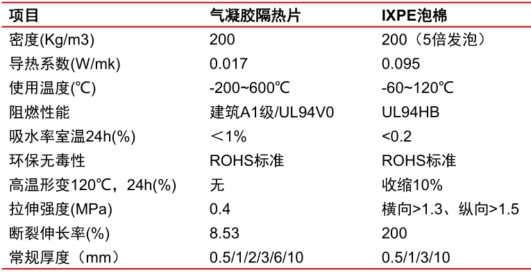 “麒麟”落地，也会用到这些材料的图26