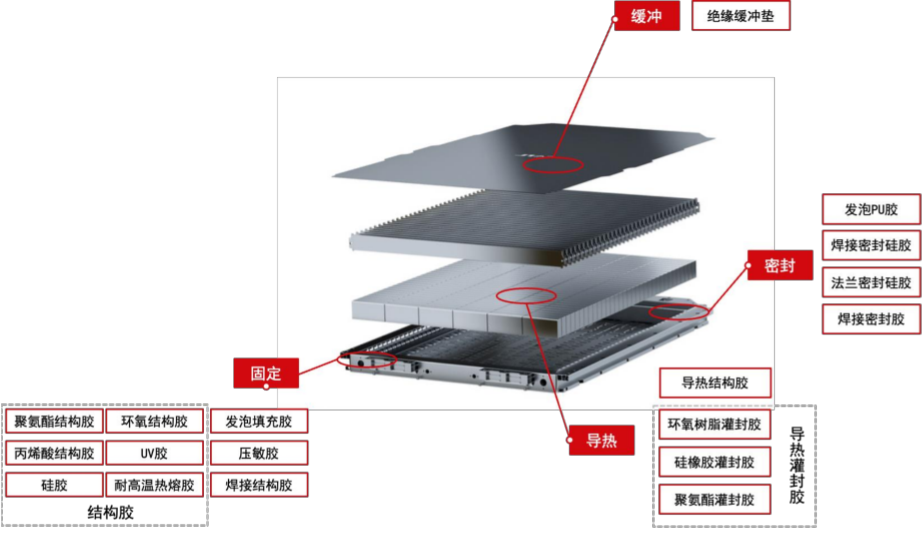 “麒麟”落地，也会用到这些材料的图21