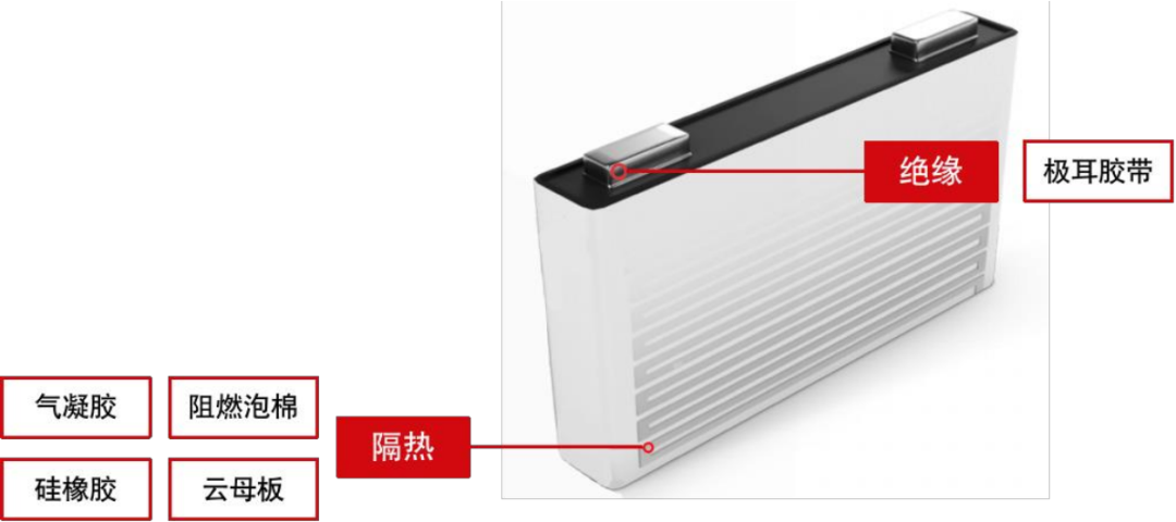 “麒麟”落地，也会用到这些材料的图5