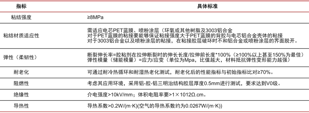 “麒麟”落地，也会用到这些材料的图22