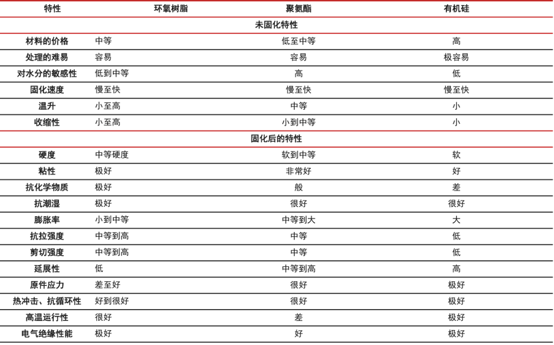 “麒麟”落地，也会用到这些材料的图24