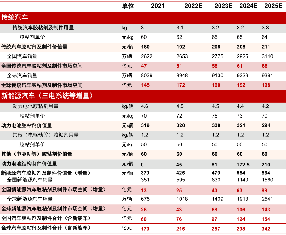“麒麟”落地，也会用到这些材料的图28