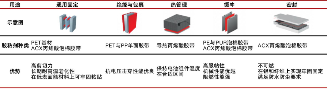 “麒麟”落地，也会用到这些材料的图25