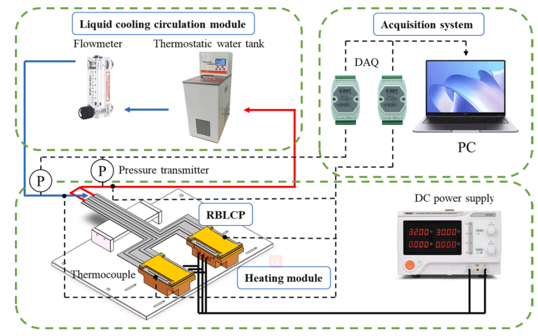 一种用于服务器芯片散热的液冷板实验研究的图8