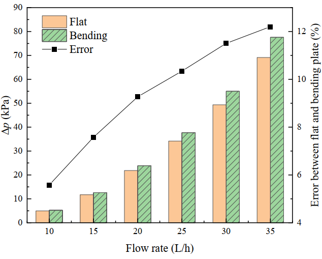 一种用于服务器芯片散热的液冷板实验研究的图12
