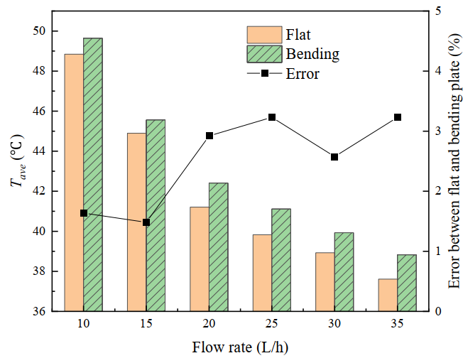 一种用于服务器芯片散热的液冷板实验研究的图11
