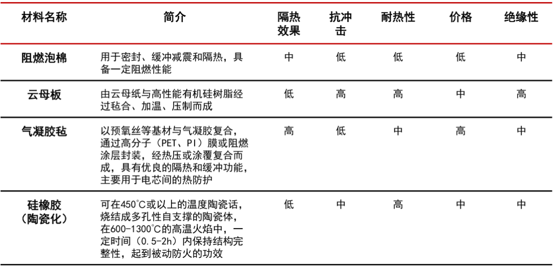 “麒麟”落地，也会用到这些材料的图17