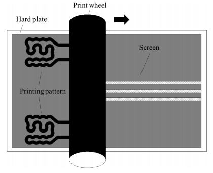 一种用于服务器芯片散热的液冷板实验研究的图5