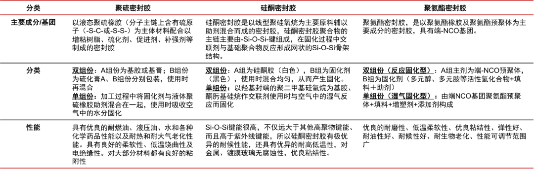 “麒麟”落地，也会用到这些材料的图23