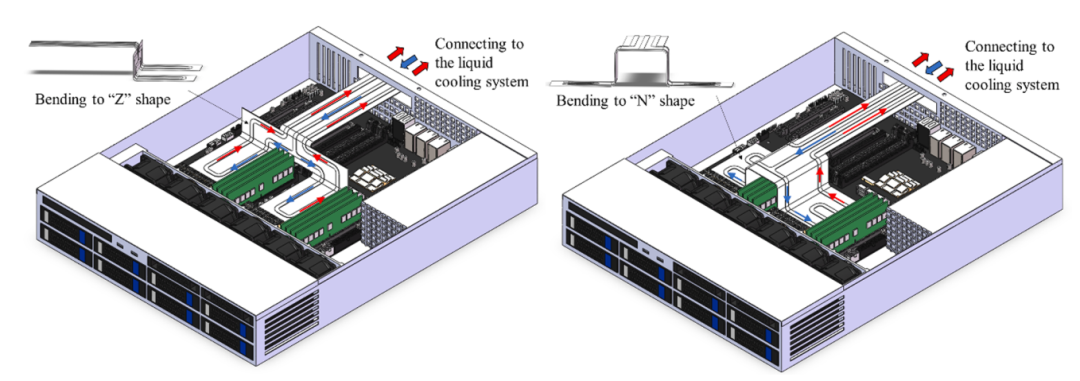 一种用于服务器芯片散热的液冷板实验研究的图3