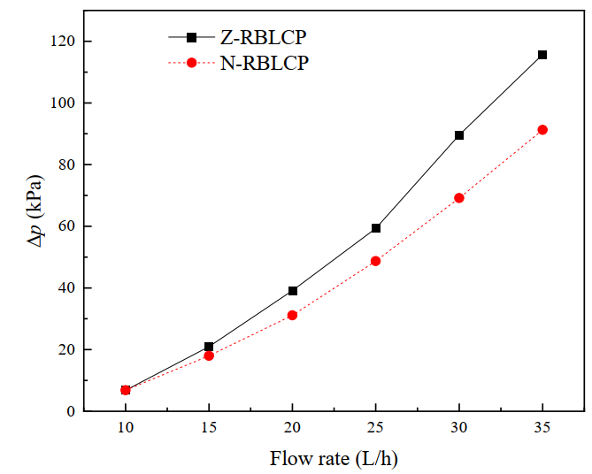一种用于服务器芯片散热的液冷板实验研究的图16