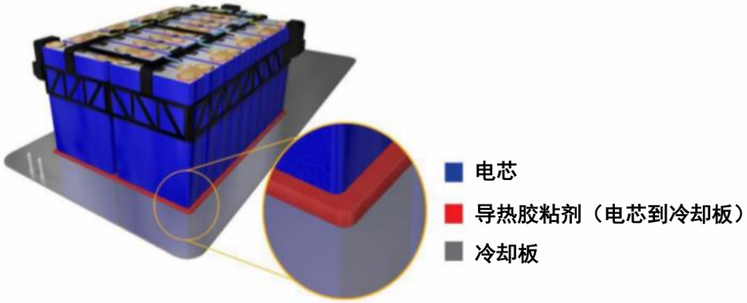 “麒麟”落地，也会用到这些材料的图19