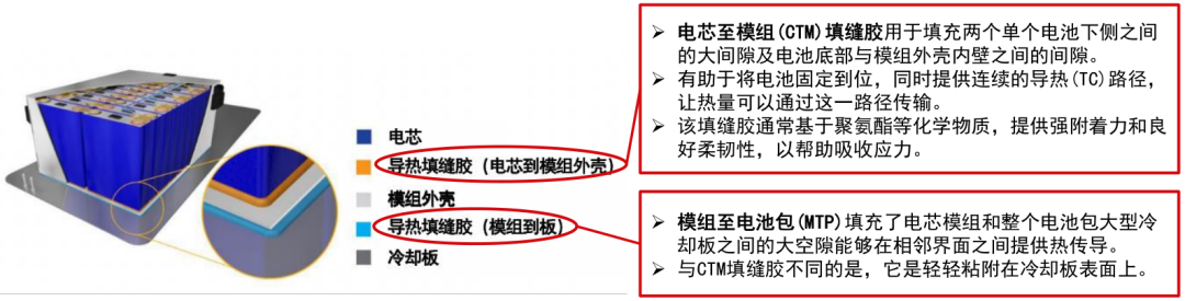 “麒麟”落地，也会用到这些材料的图18