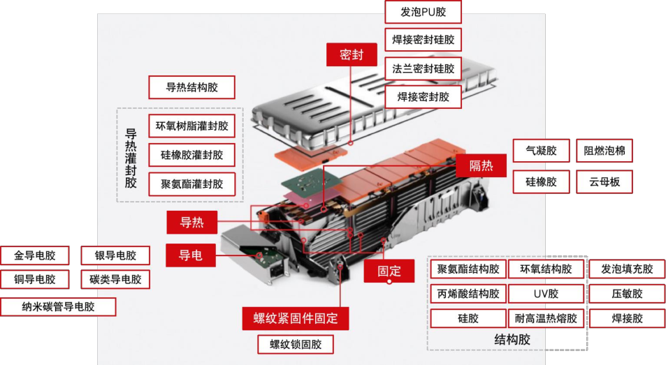 “麒麟”落地，也会用到这些材料的图7