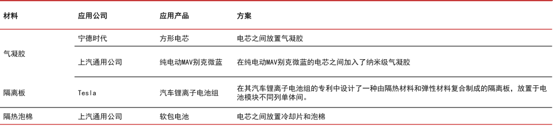 “麒麟”落地，也会用到这些材料的图16