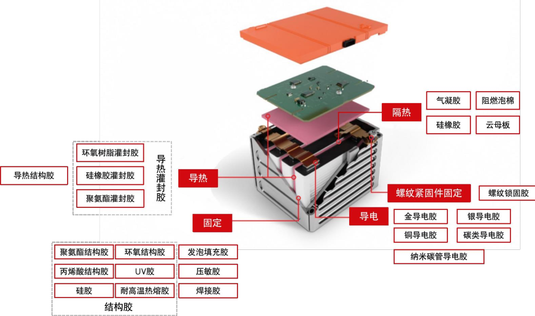 “麒麟”落地，也会用到这些材料的图6