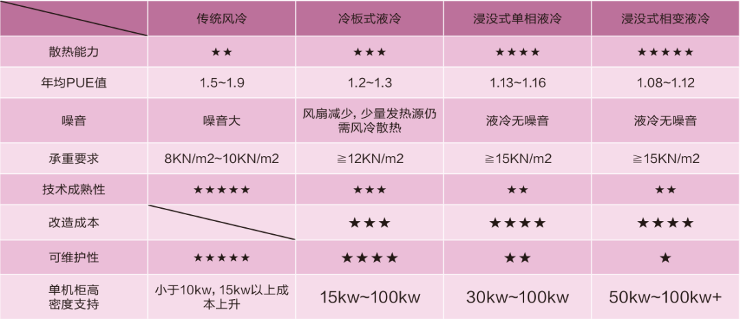 技术 \\ 数据中心液冷化改造适用技术探析的图2